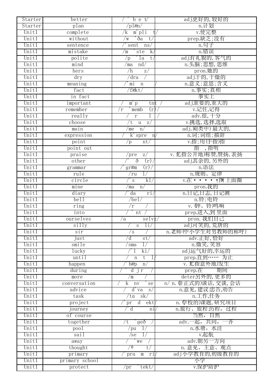 2024新 外研版英语七上单词表(总表+带音标) _第2页