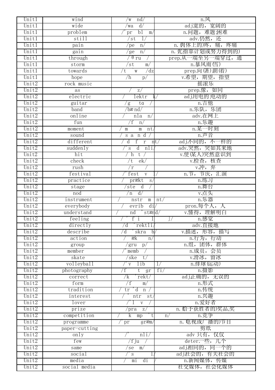 2024新 外研版英语七上单词表(总表+带音标) _第3页