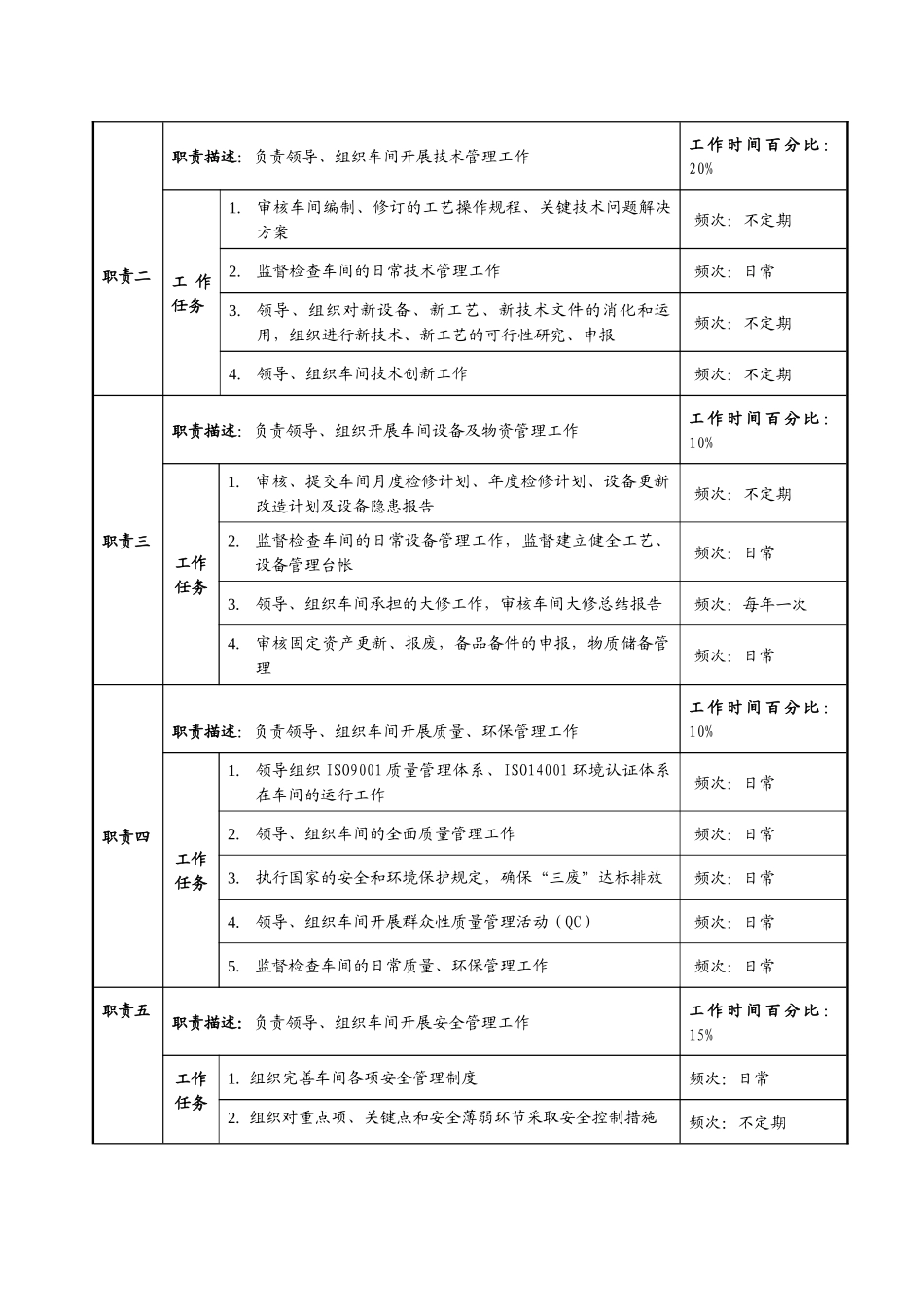 XX公司制水车间职务说明书（DOC69页）_第2页