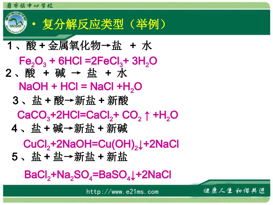 《复分解反应发生的条件》课件_第2页