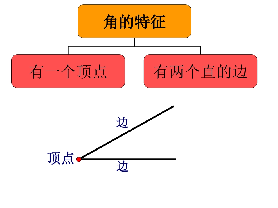 角的初步认识1_第2页