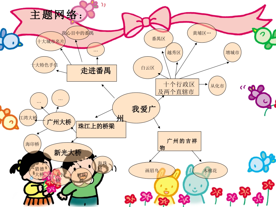 大六班主题活动《我爱广州》_第3页