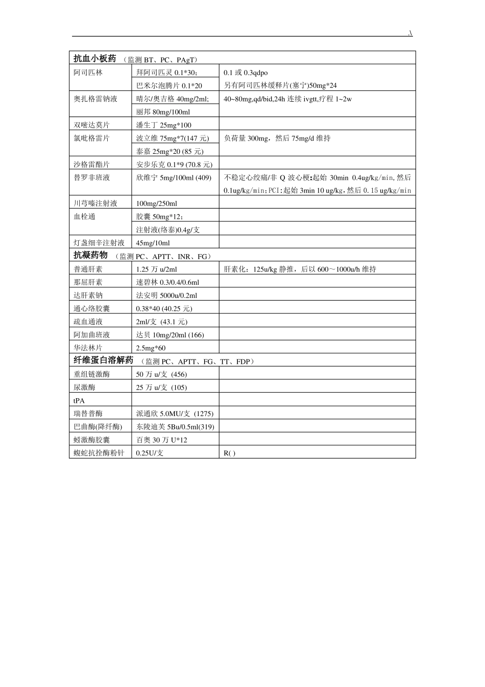 心内科通用的几种抗凝血药_第2页