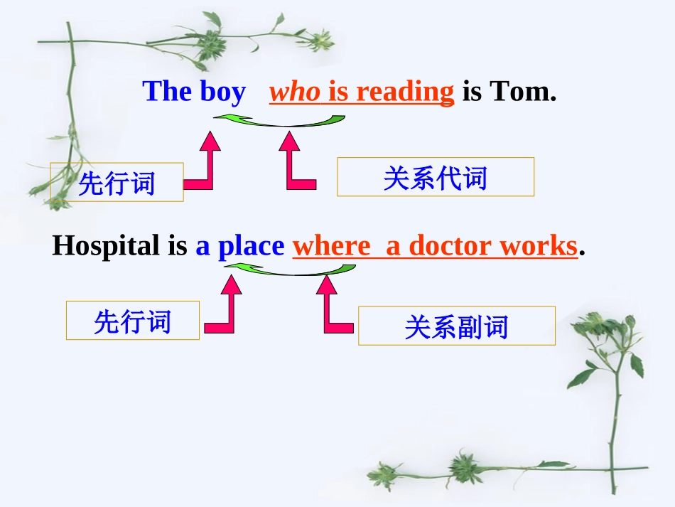 高中定语从句课件一-副本_第3页