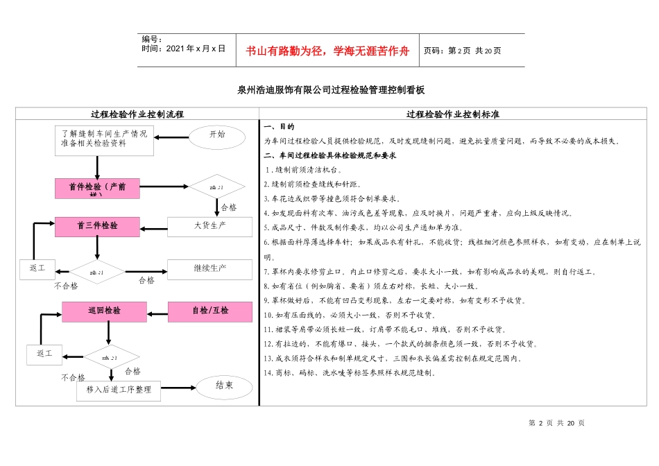 生产现场精益管理看板_第2页