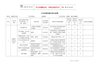 炼焦车间工艺过程风险分析