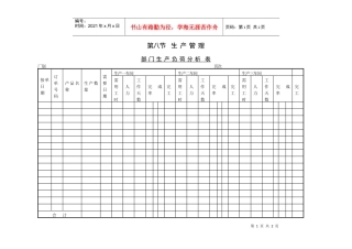 部门生产负荷分析表