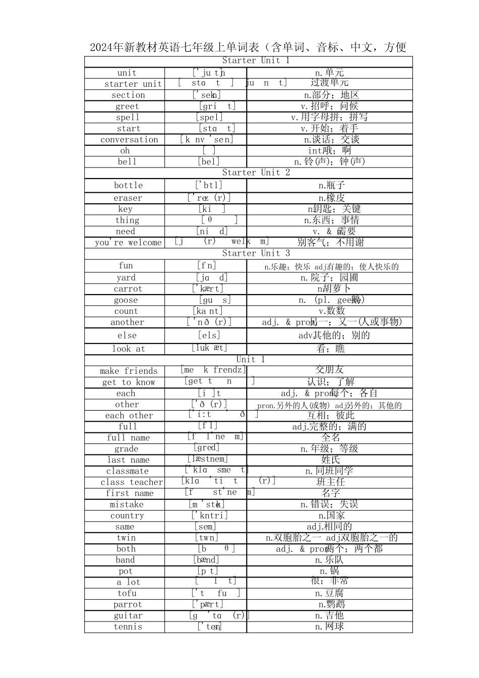 2024-2025学年人教版七年级英语上册各单元单词中英文带音标记忆(便于记 ..._第1页