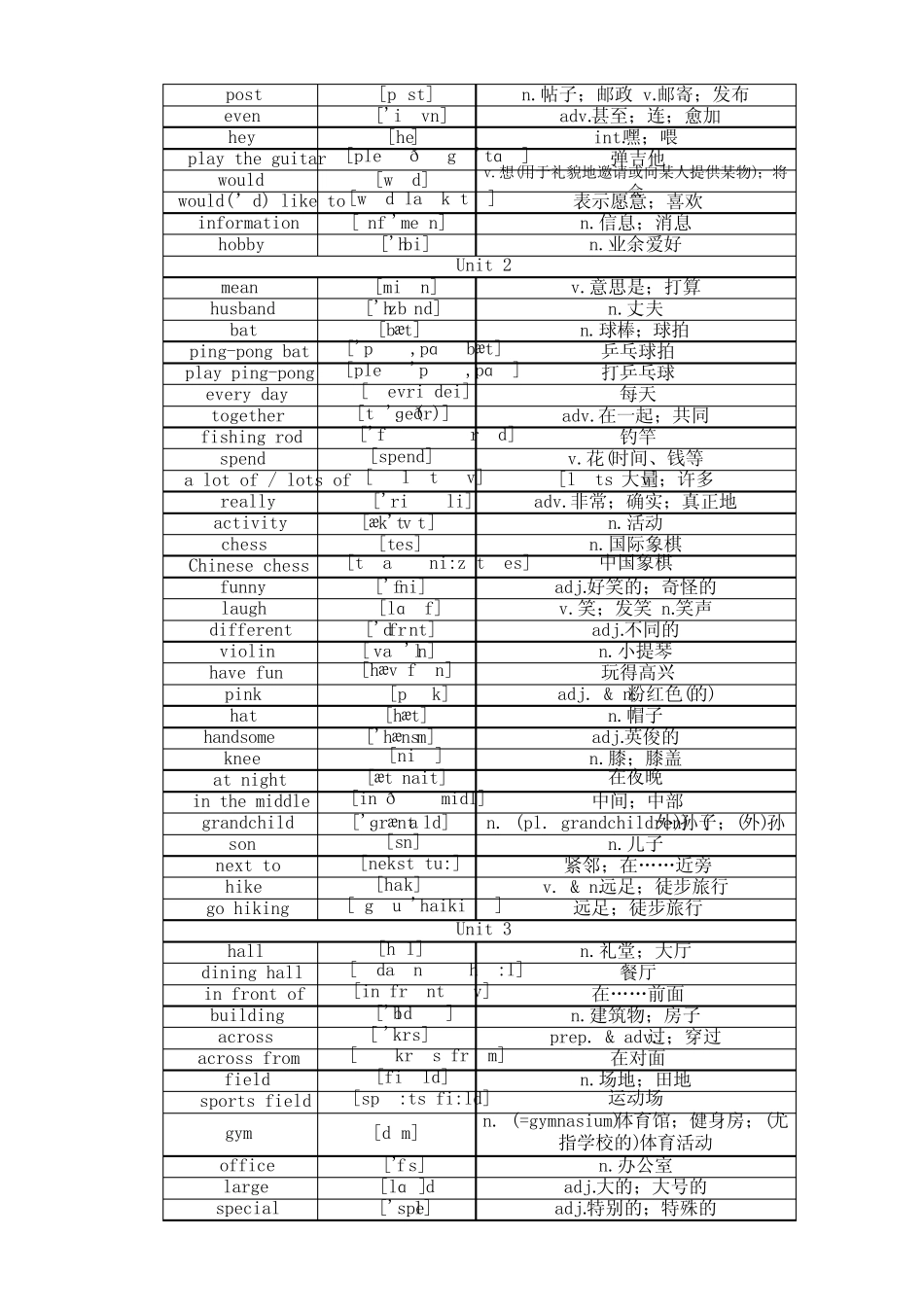 2024-2025学年人教版七年级英语上册各单元单词中英文带音标记忆(便于记 ..._第2页