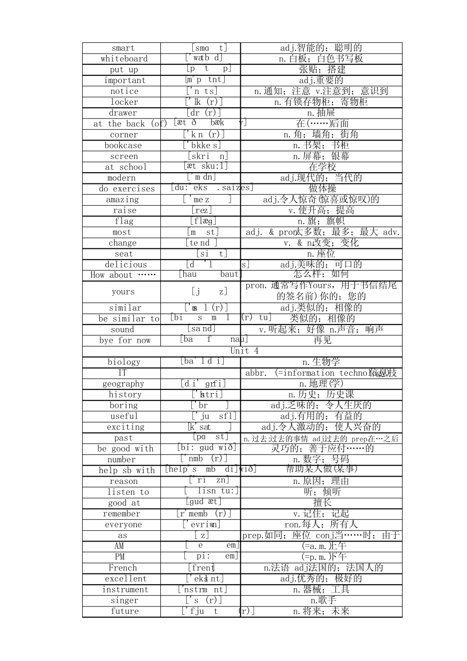 2024-2025学年人教版七年级英语上册各单元单词中英文带音标记忆(便于记 ..._第3页