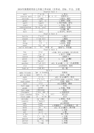 2024-2025学年人教版七年级英语上册各单元单词中英文带音标记忆(便于记 ...