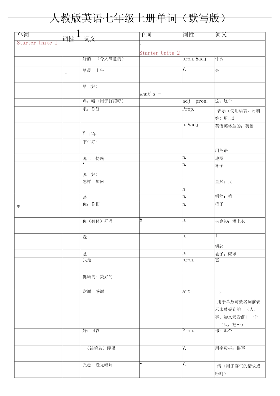 人教版英语七年级上册各单元单词默写版 _第1页