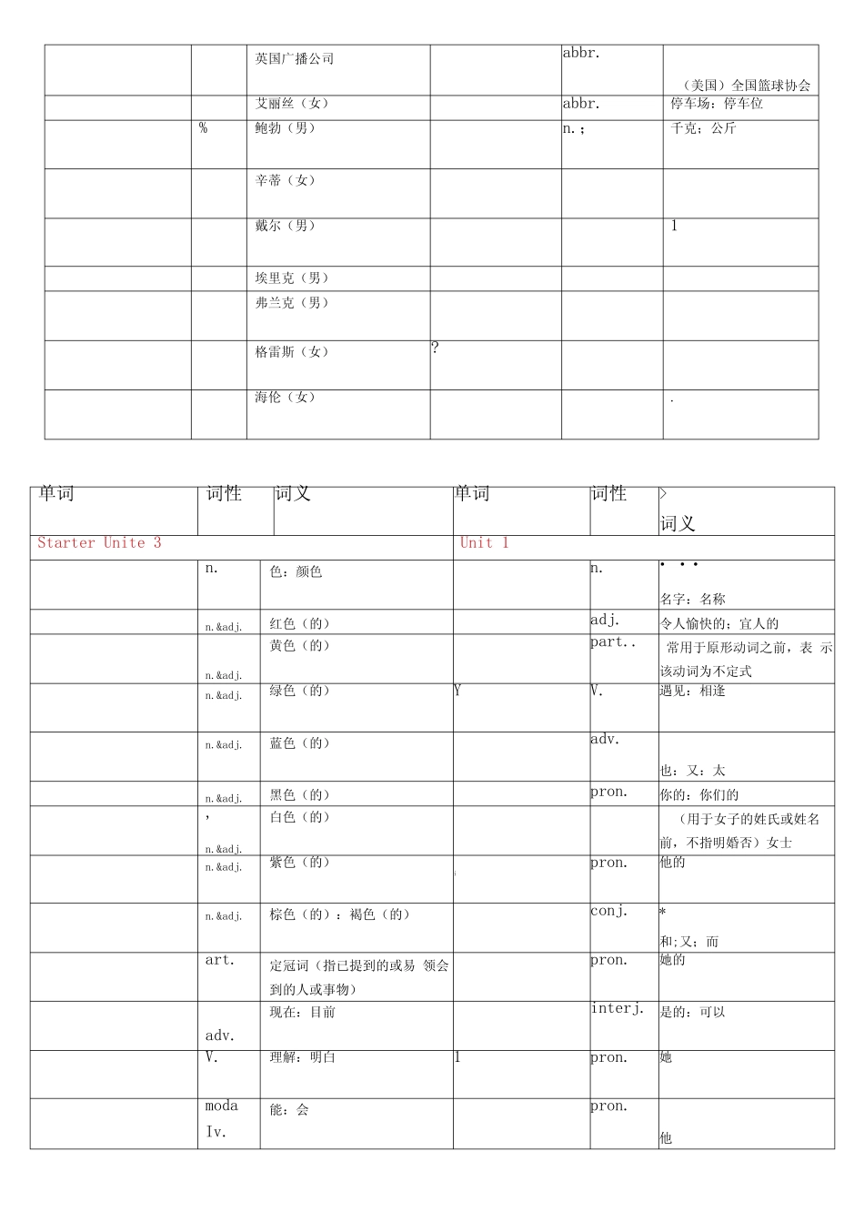 人教版英语七年级上册各单元单词默写版 _第2页