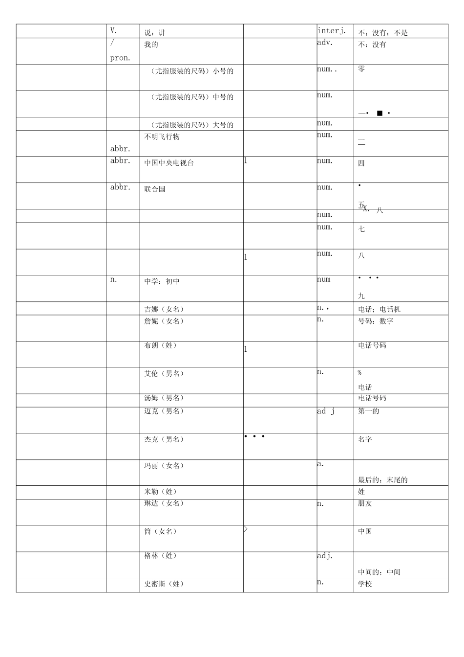人教版英语七年级上册各单元单词默写版 _第3页