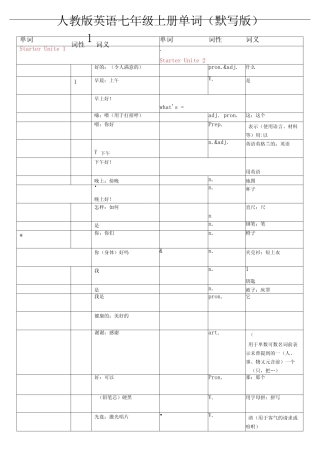 人教版英语七年级上册各单元单词默写版 