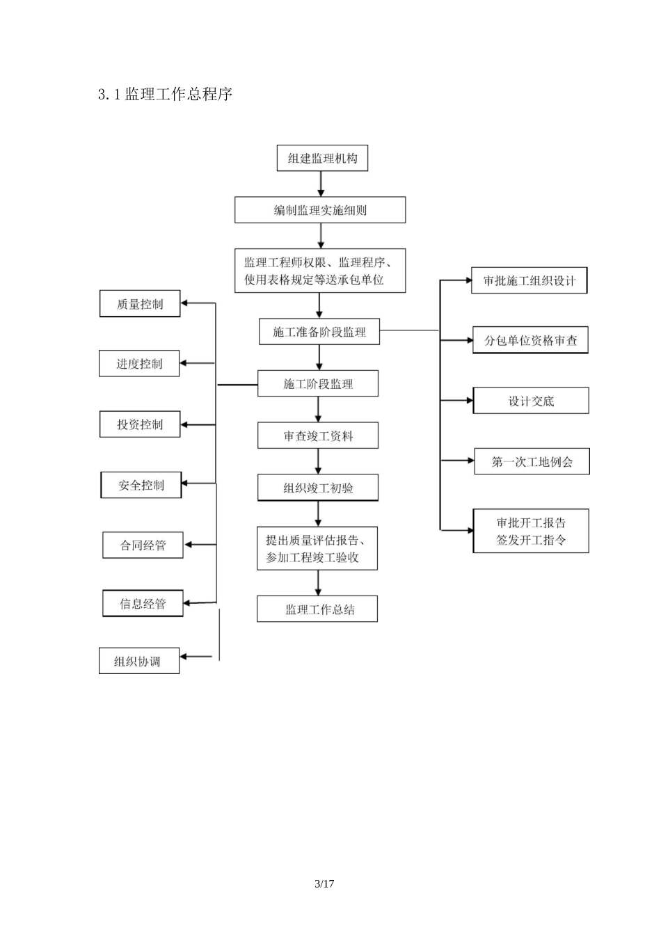以下架空电力线路工程监理细则_第3页