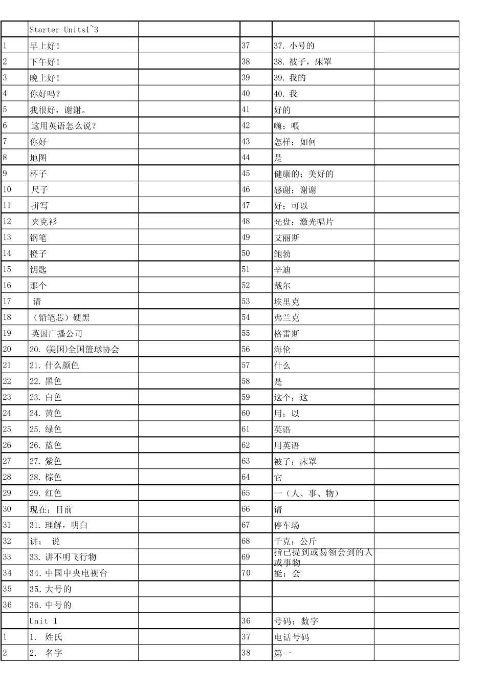 七年级上册英语单词默写表(人教版) _第1页