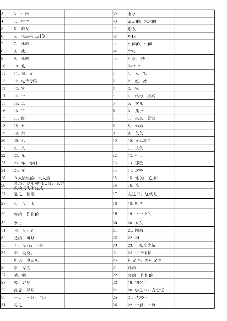 七年级上册英语单词默写表(人教版) _第2页