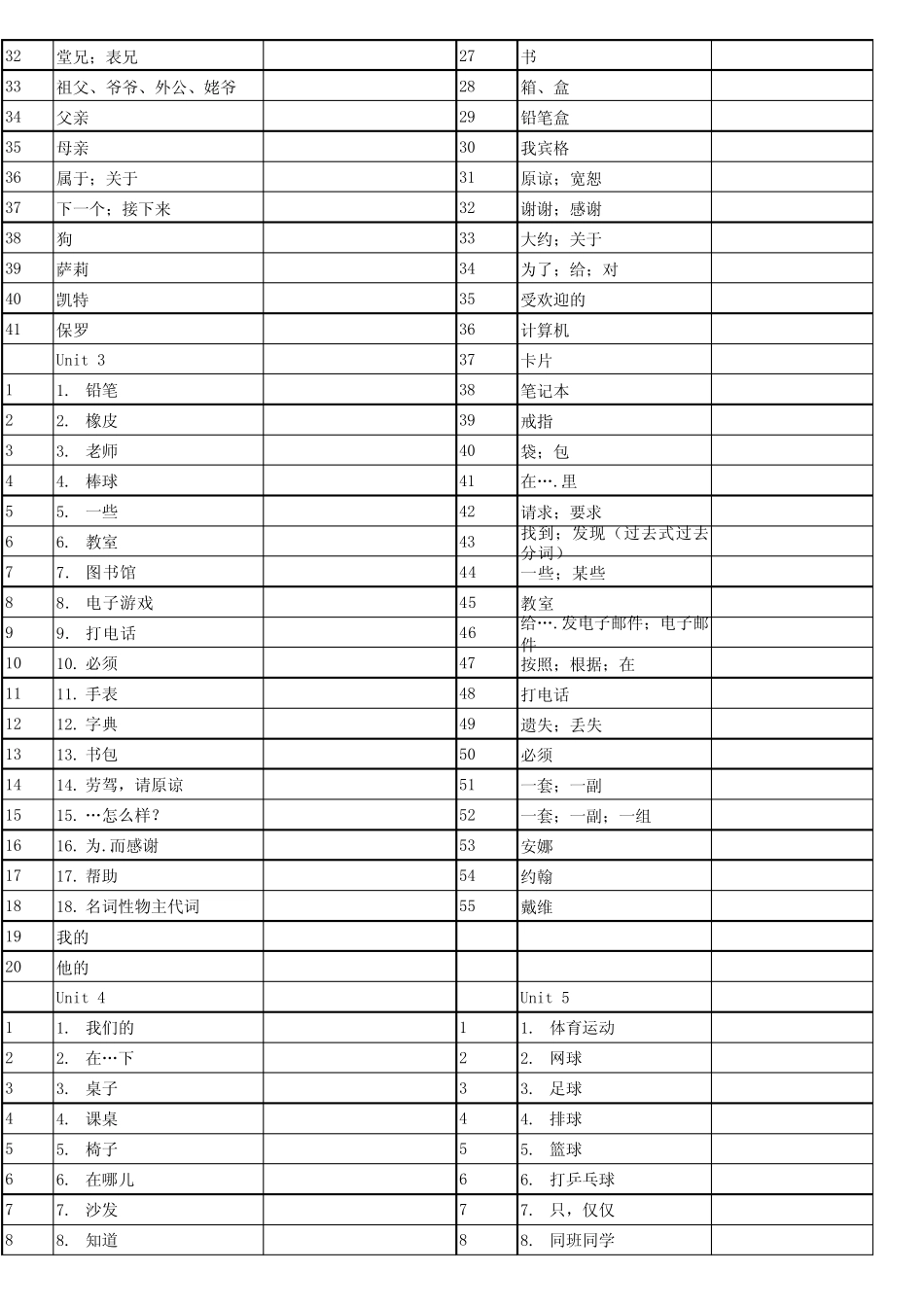 七年级上册英语单词默写表(人教版) _第3页