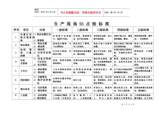 生 产 现 场 5S 点 检 标 准