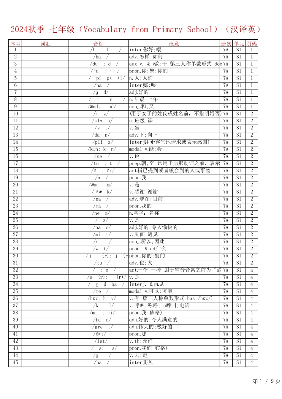 24秋人教版英语七上单词表 总表 汉译英 _第1页
