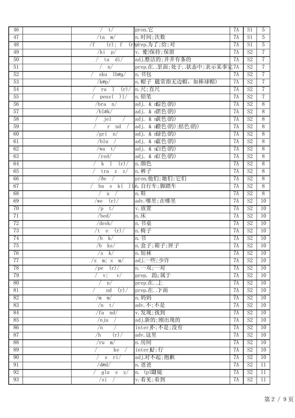 24秋人教版英语七上单词表 总表 汉译英 _第2页