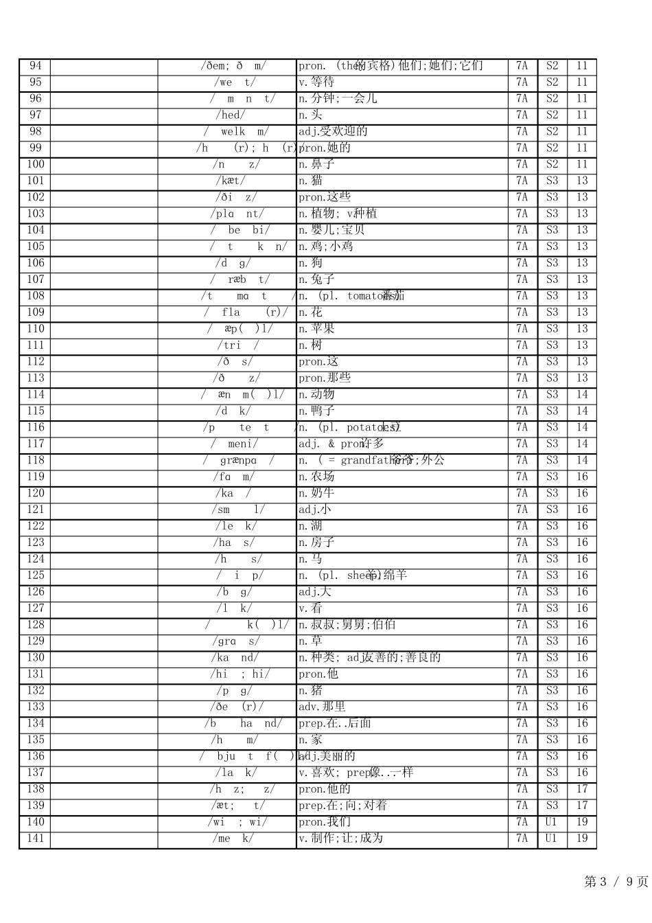 24秋人教版英语七上单词表 总表 汉译英 _第3页