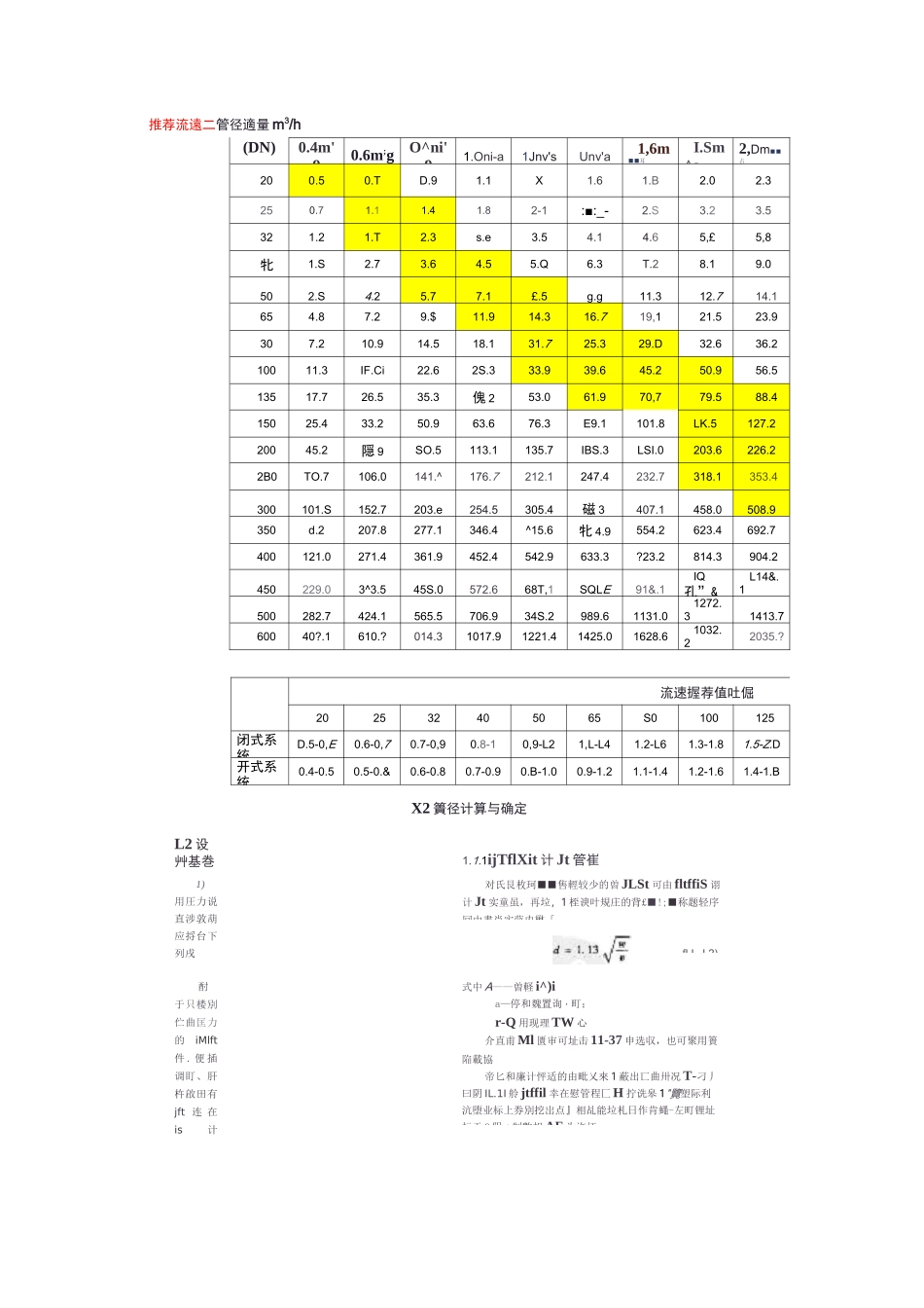 管道流量对照表_第2页