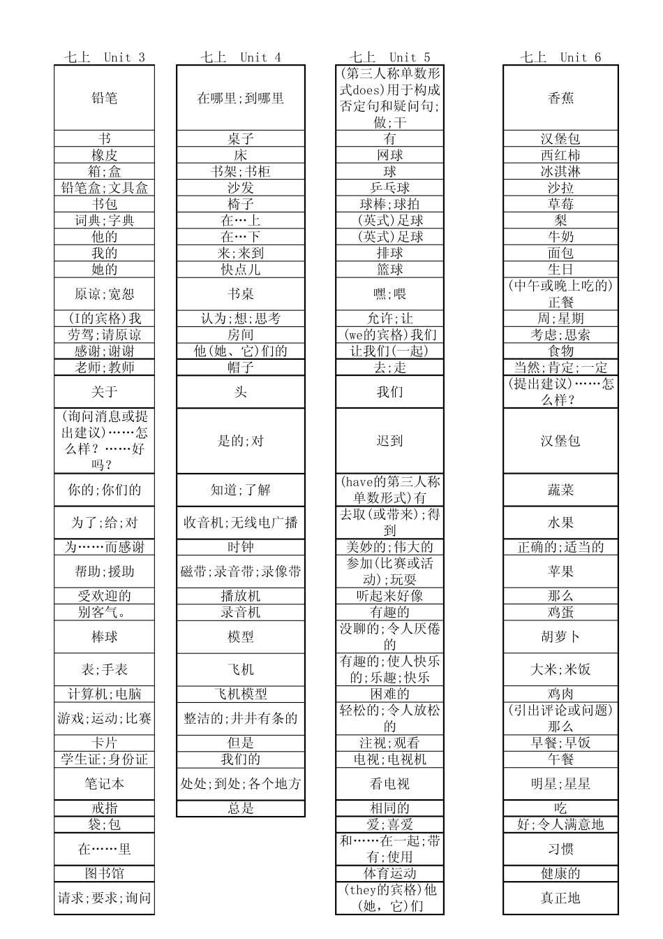 初中人教版英语七年级上英语全册单词表【全套】 _第2页