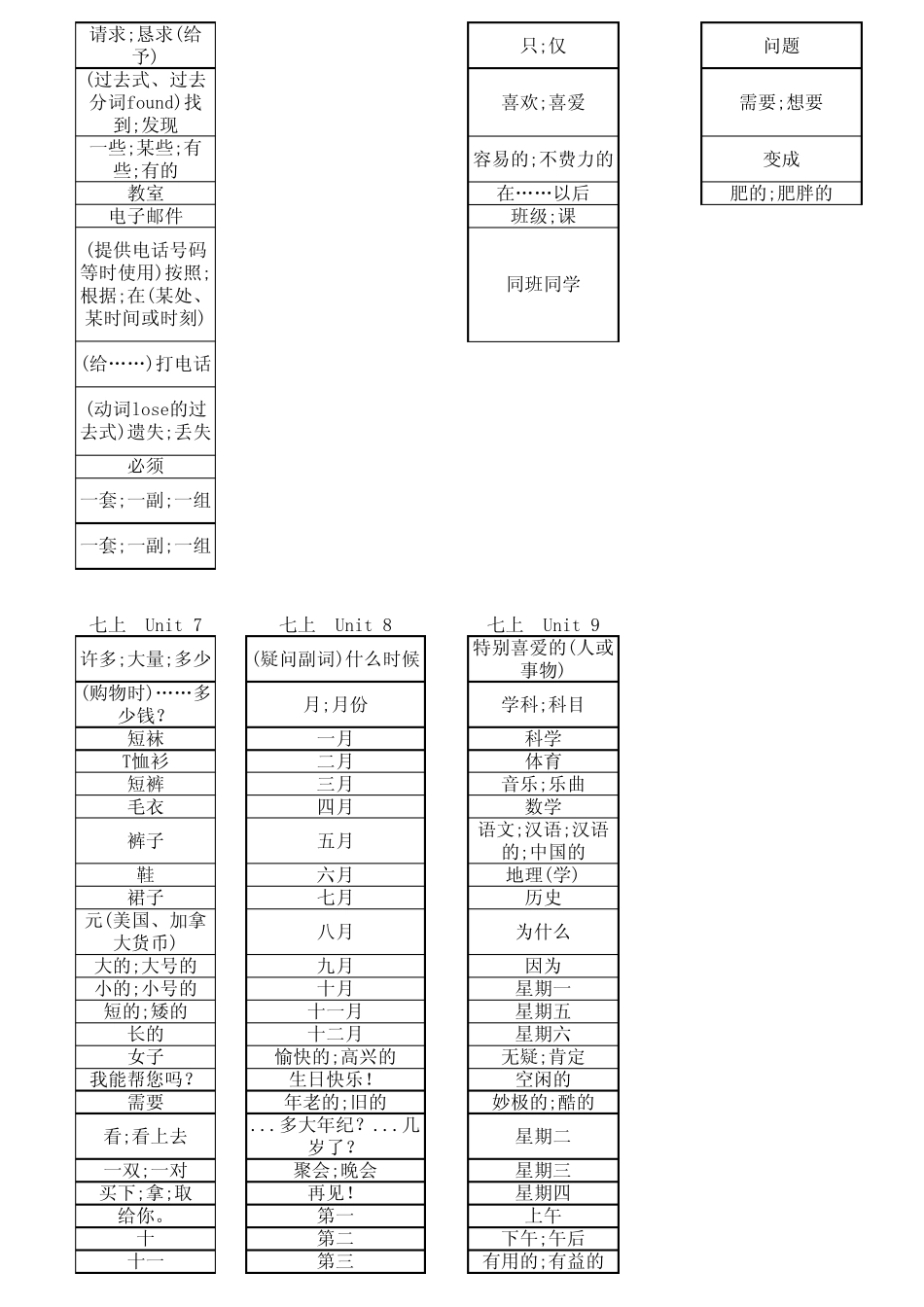 初中人教版英语七年级上英语全册单词表【全套】 _第3页