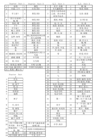 初中人教版英语七年级上英语全册单词表【全套】 