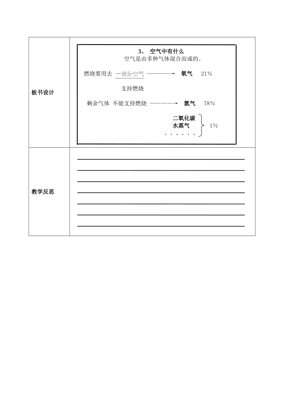 空气中有什么_第3页