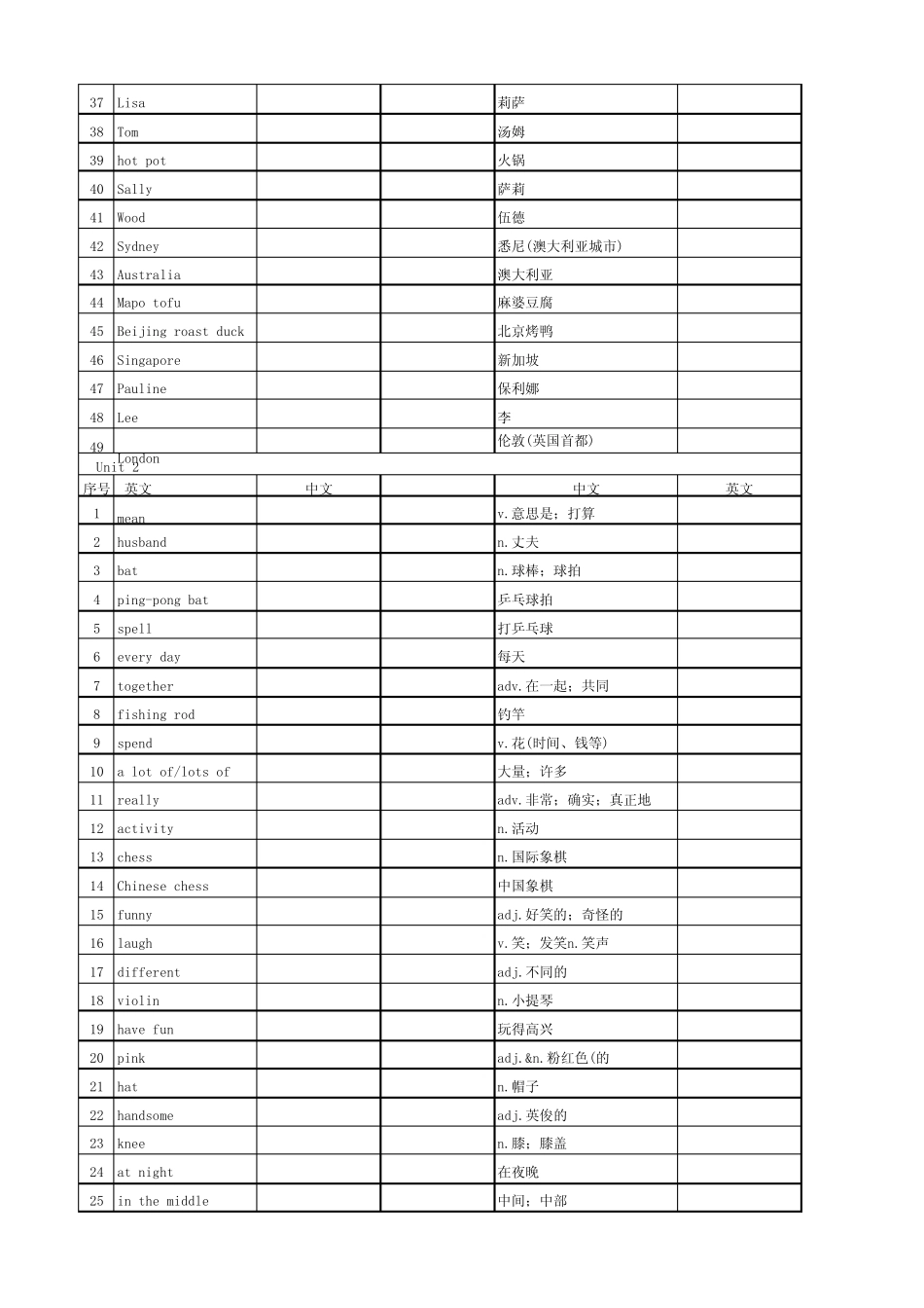 2024年秋人教新目标七年级英语上册单词表(1) _第3页