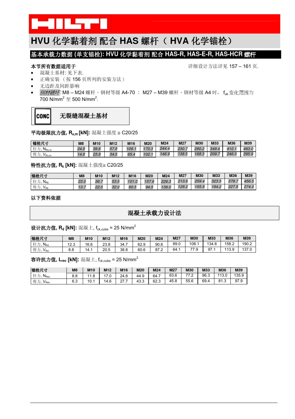 HVU-HAS_cn化学锚栓 _第2页
