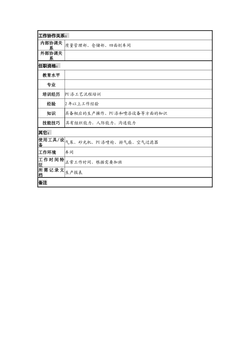 建材行业-油漆车间-PU漆生产组长岗位说明书_第2页