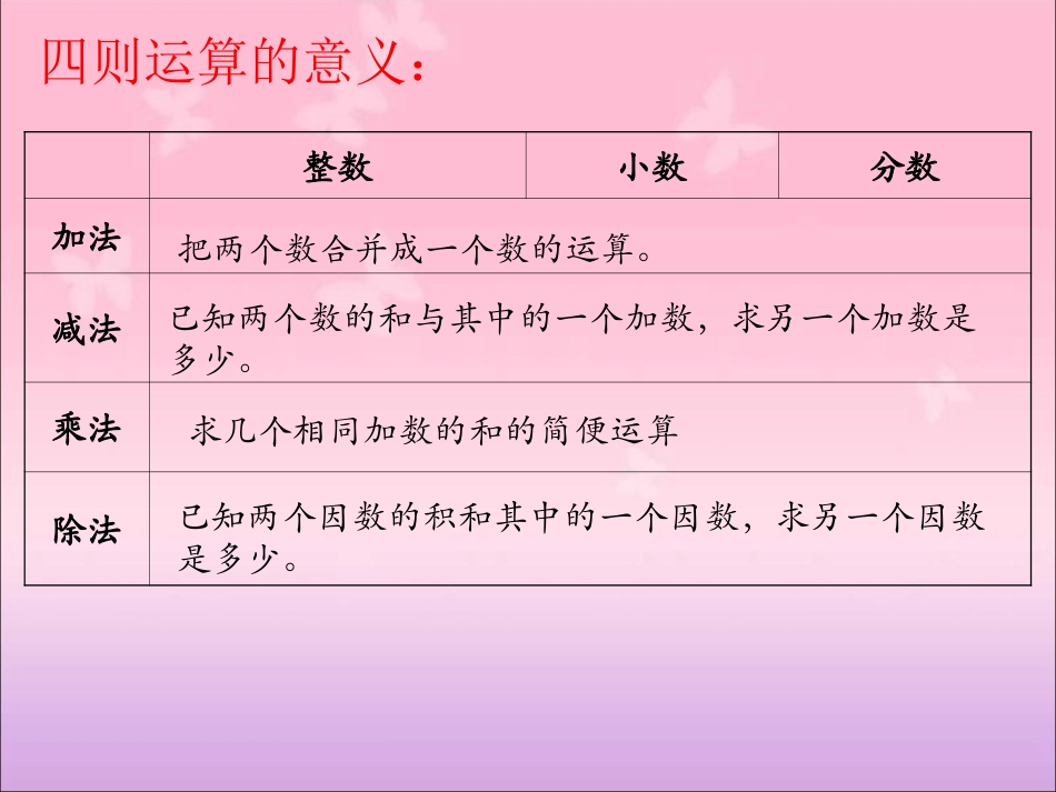 人教版六年级下册总复习《数的运算》课件_第3页