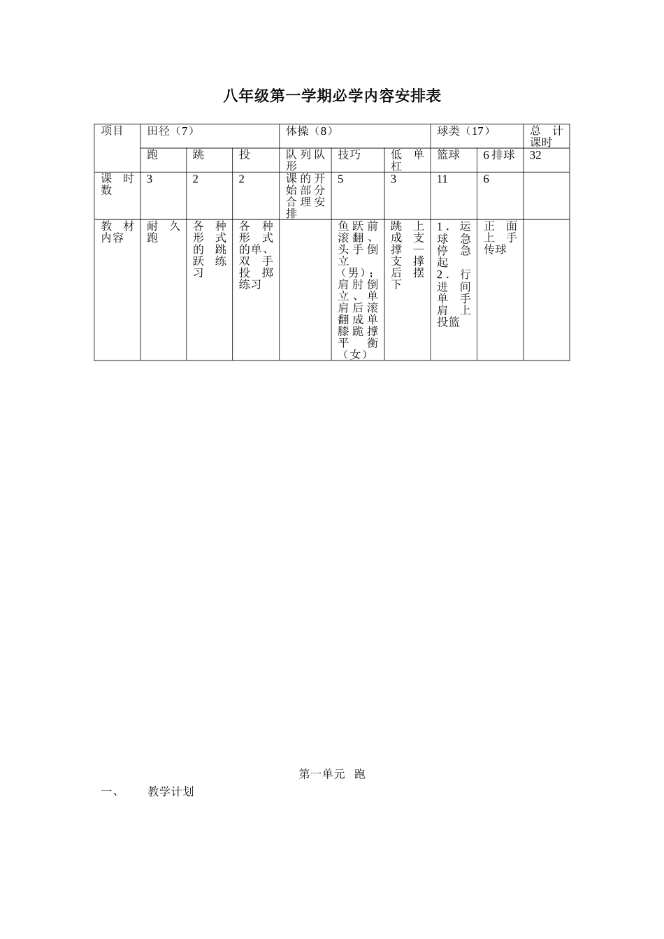 八年级第一学期必学内容安排表_第1页