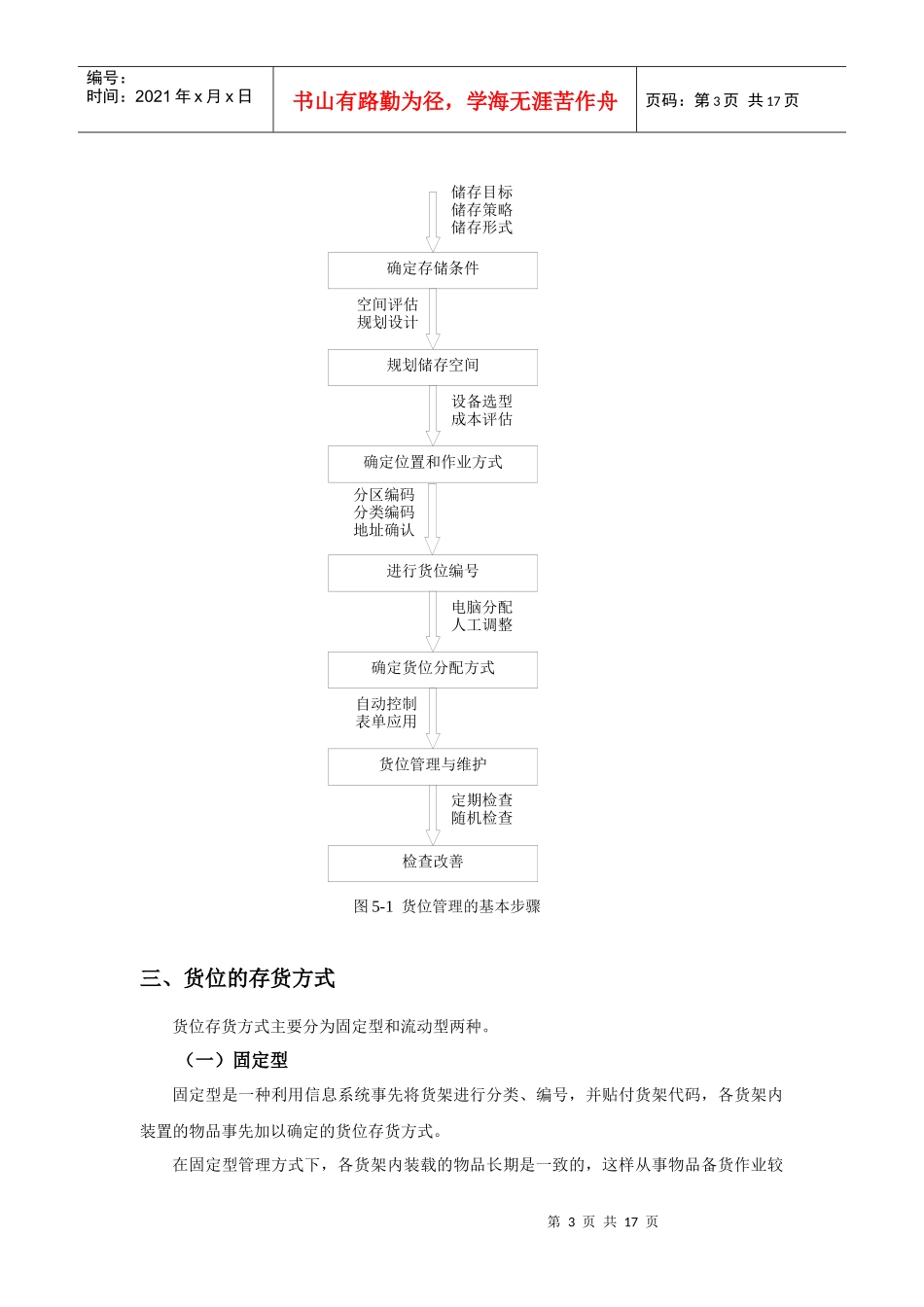 第五章仓库储存规划管理_第3页