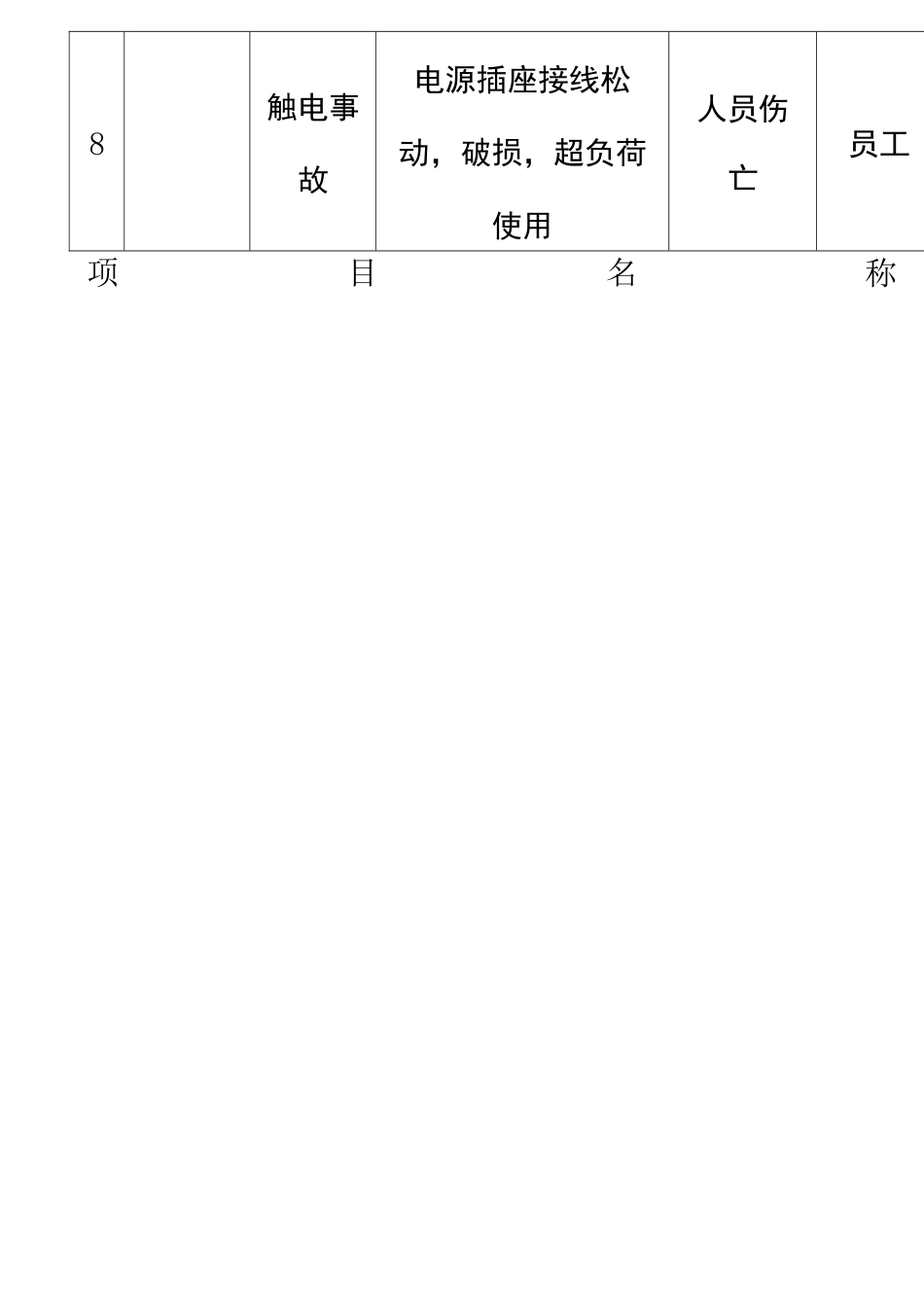 建筑工程危险源辨识与风险评价表 版_第2页