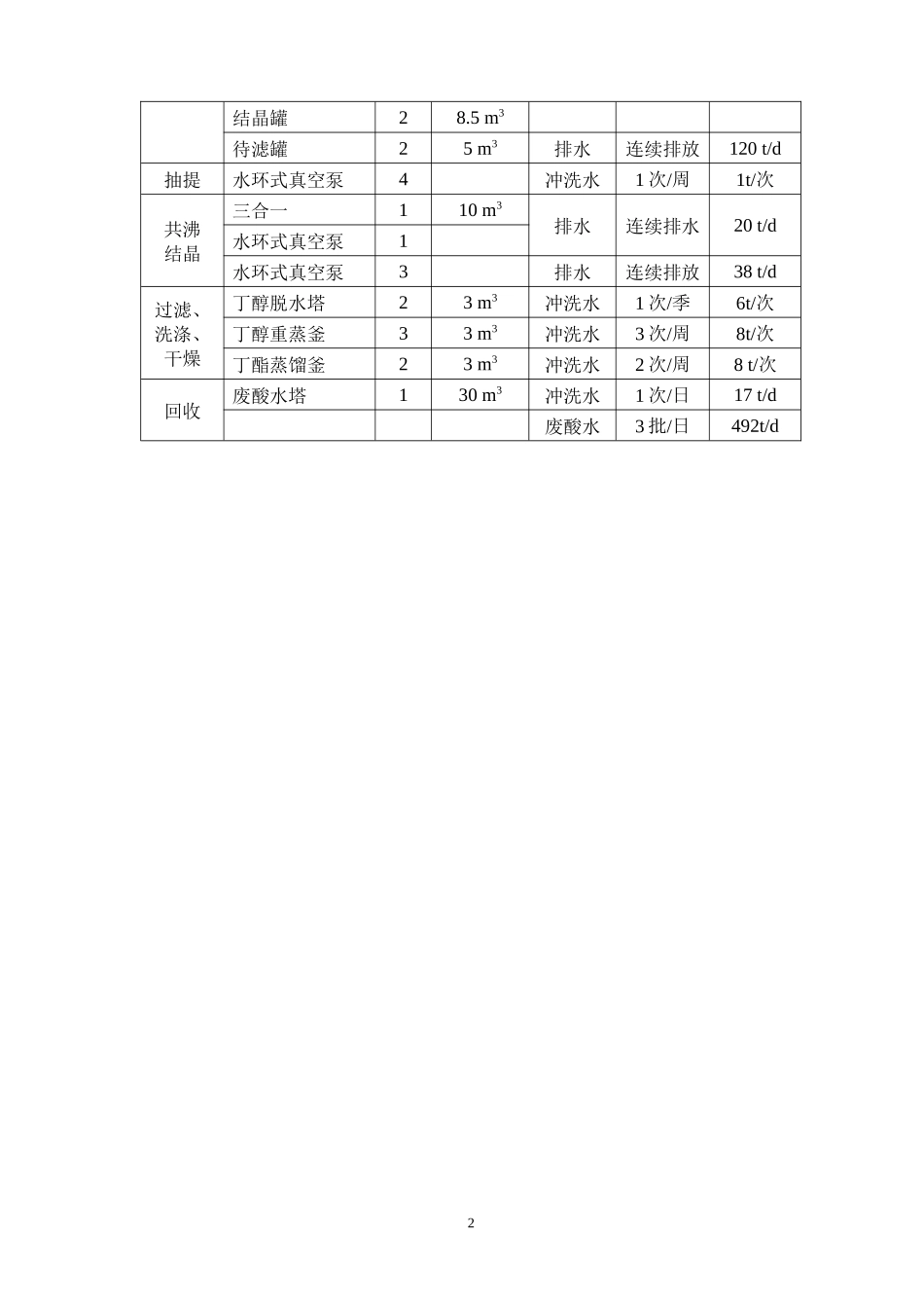 ××啤酒厂工艺流程(清洁生产)_第2页