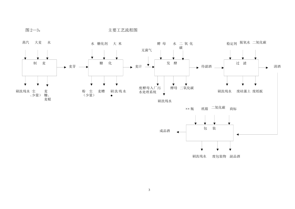 ××啤酒厂工艺流程(清洁生产)_第3页