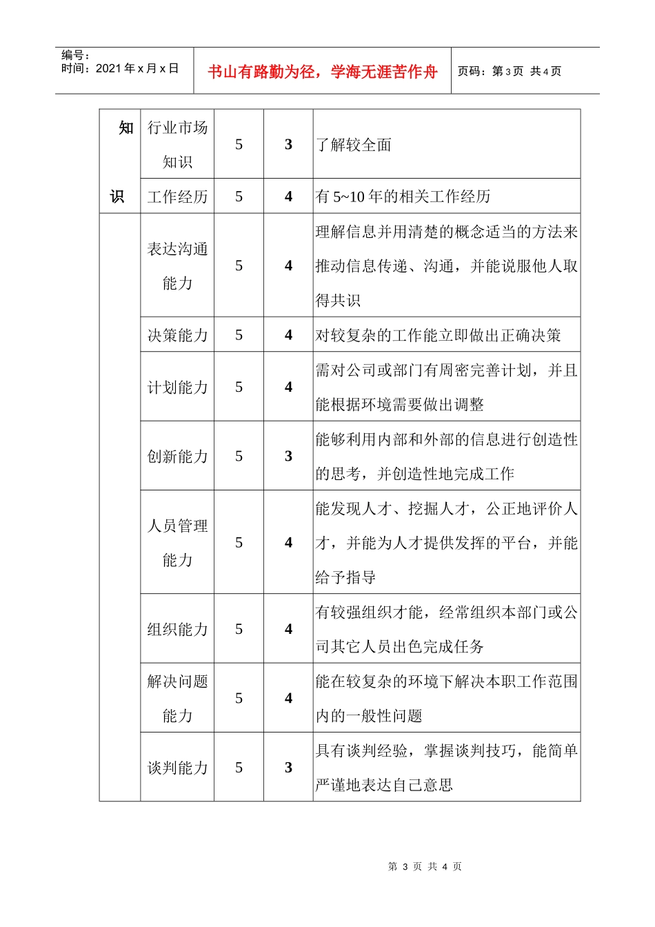 生产技术部经理职位说明书_第3页