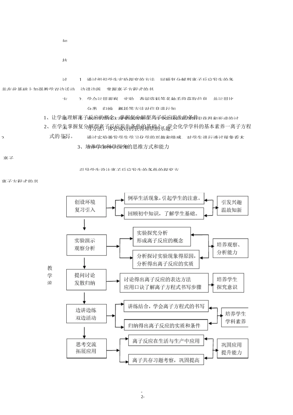 离子反应的教学设计与反思_第2页