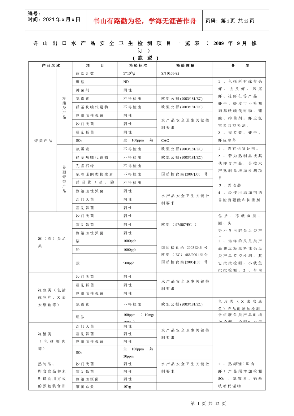 舟山《进出口食品安全卫生检测监控_第1页