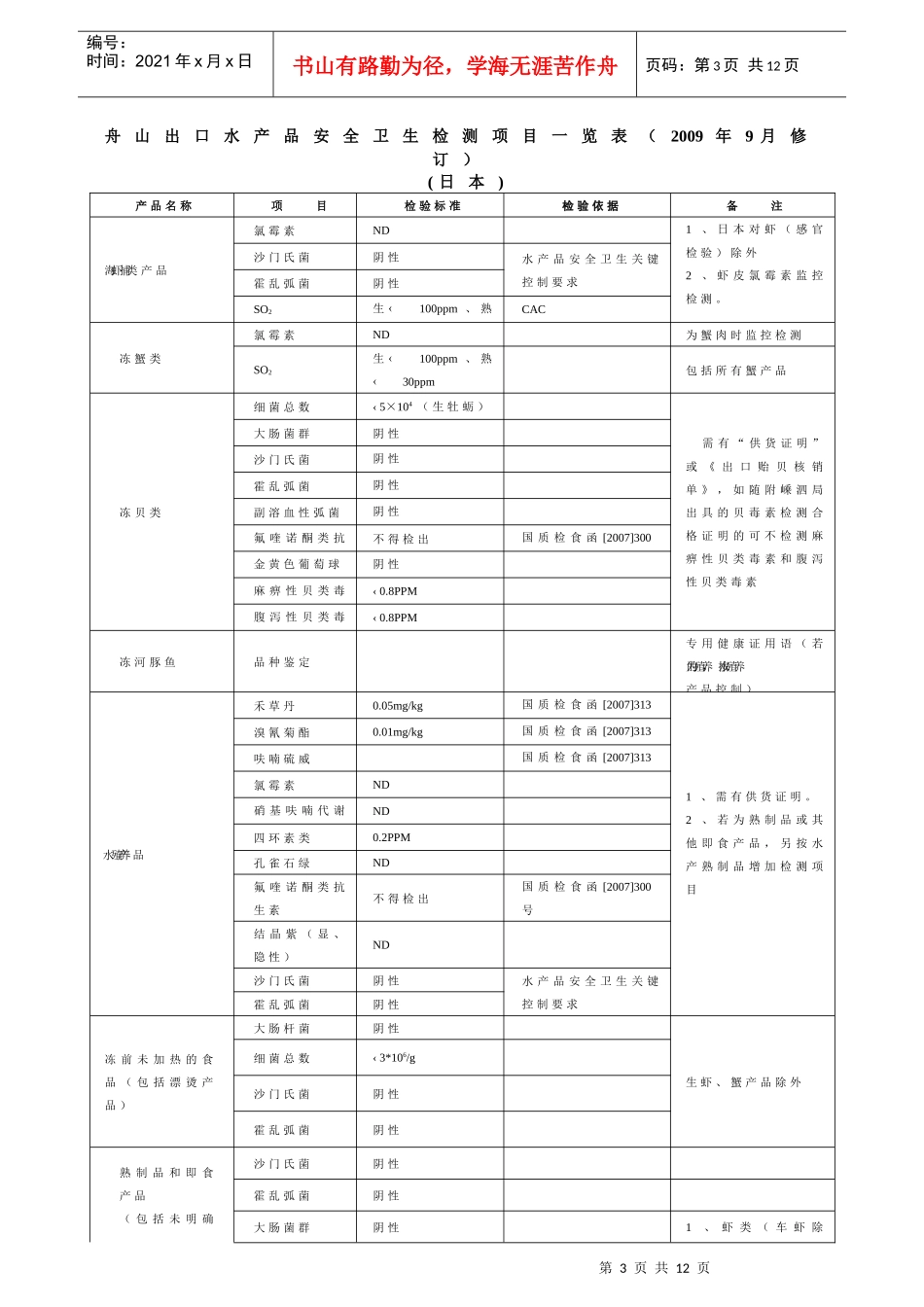 舟山《进出口食品安全卫生检测监控_第3页