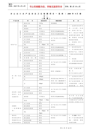 舟山《进出口食品安全卫生检测监控