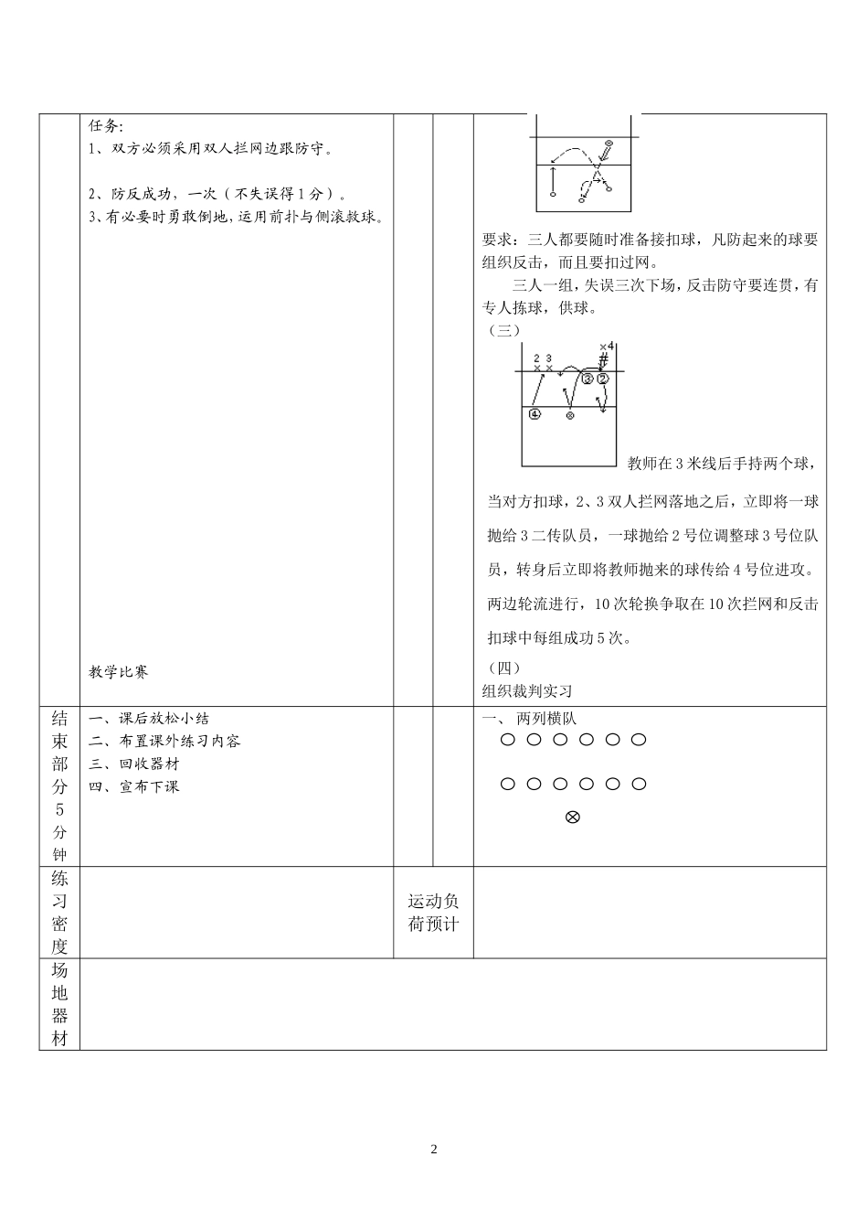 排球教案22_第2页