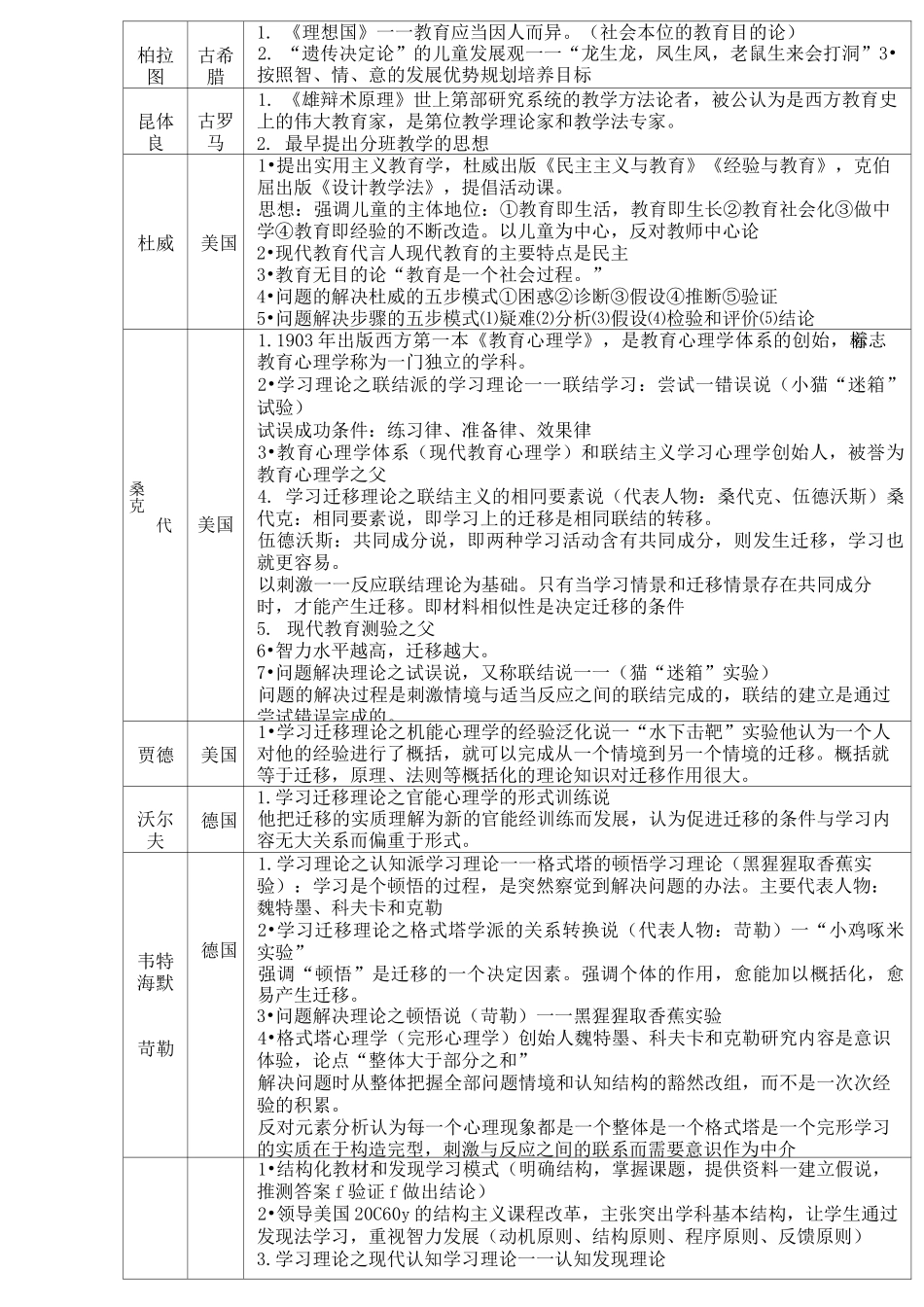 教育学心理学重要人物及_第3页