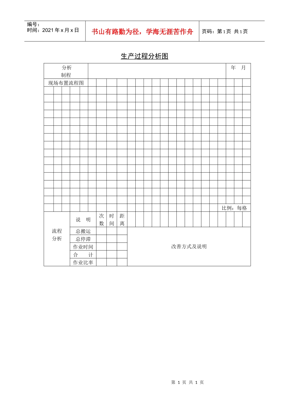 生产过程分析表_第1页