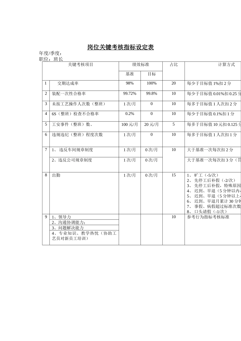 岗位关键考核指标设定表（班长）(1)_第1页